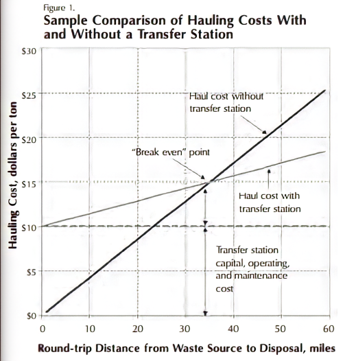 hauling-cost-comparison